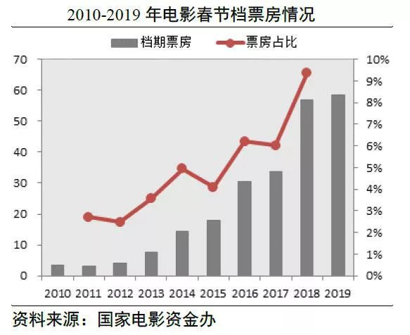 来源：山西证券研报