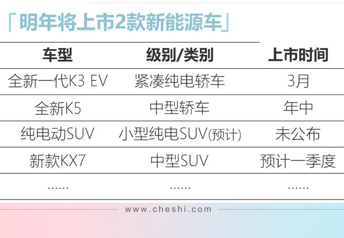 起亚全新K5，靠脸就能翻身？比CC更帅，尾灯似奥迪，看完去攒钱了