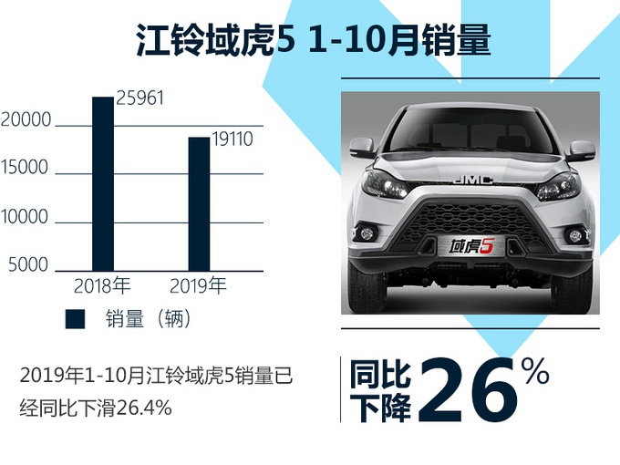 上汽大通T60 VS 江铃域虎5 自动挡皮卡谁更胜一筹？