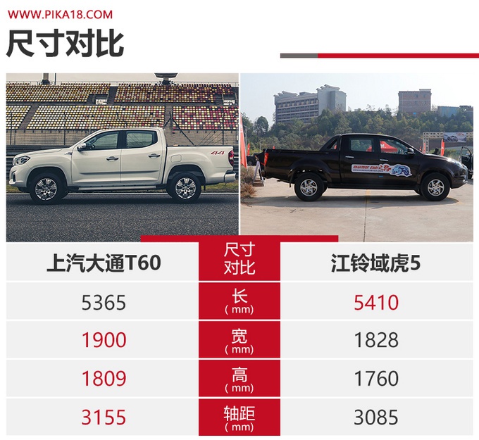 上汽大通T60 VS 江铃域虎5 自动挡皮卡谁更胜一筹？