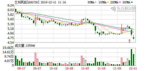兰州富豪排行榜_兰州一公认富人区,坐拥城市商业巨作,人称“富豪们的最爱”(2)