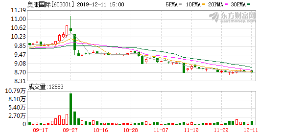 奥康国际:参股公司持股比例稀释 预减利润860