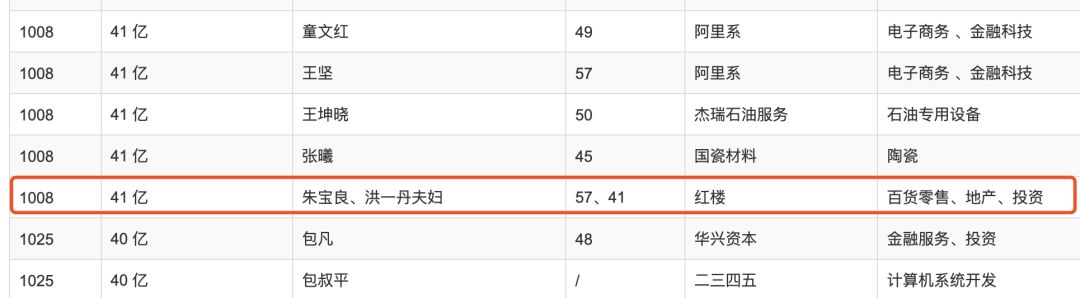高中学历创业拼出41亿身家的他被抓 3万股东泪奔