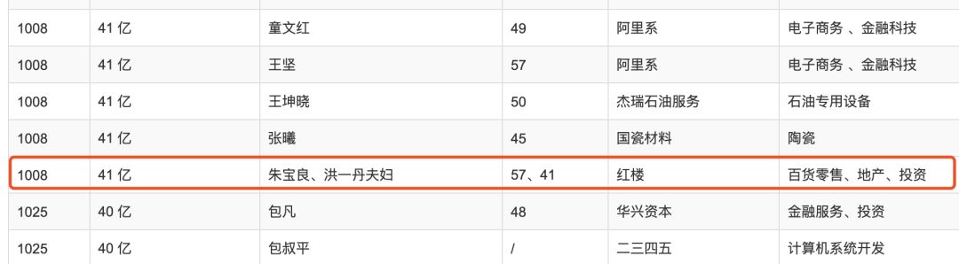 图片来源：《2019年胡润百富榜》