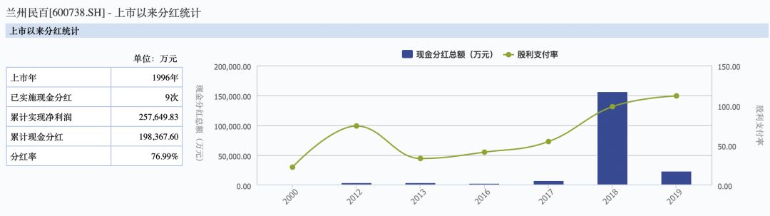 高中学历创业拼出41亿身家的他被抓 3万股东泪奔