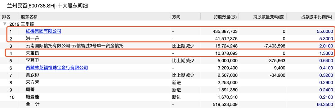 高中学历创业拼出41亿身家的他被抓 3万股东泪奔