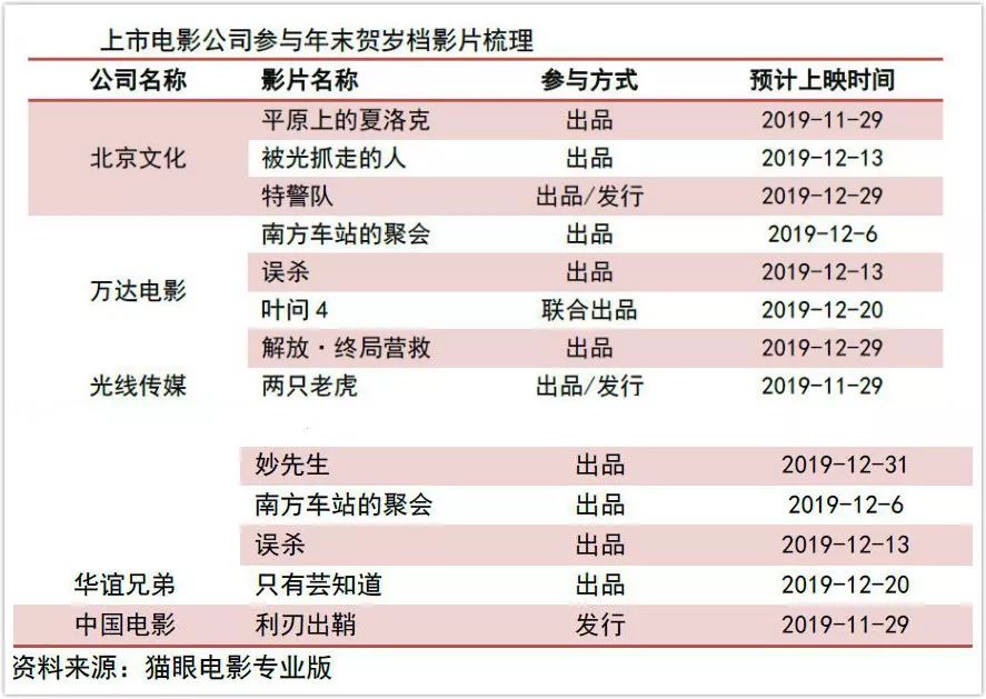 来源：山西证券研报