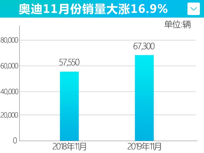 奥迪全新A6L，上市不到1年优惠10万，还用考虑1.5T奔驰E级？