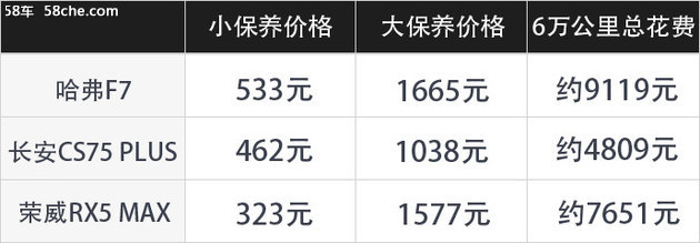 配置/颜值都挺高 优惠2万的哈弗F7值吗？