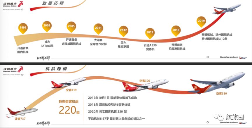 深航的宽体机更多投入到了国内市场,可以说,深航在开辟国际航线的策略