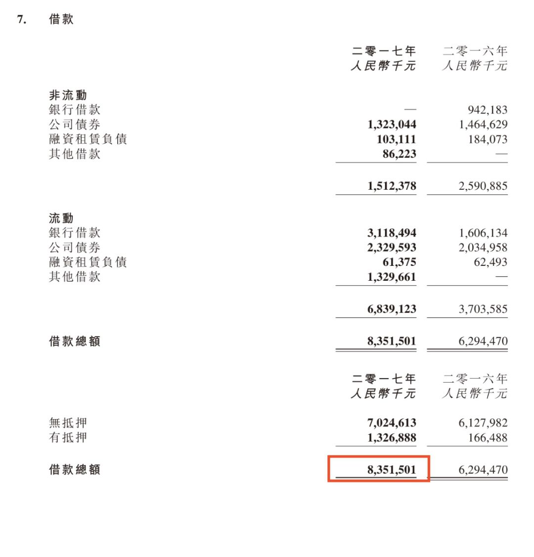 来源：汇源果汁2018年4月19日《截至2017年12月31日止年度未经审核项目账目》