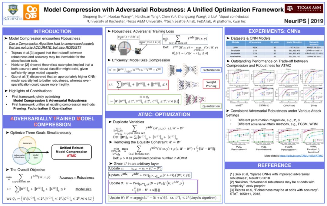 四篇NeurIPS 2019论文，快手特效中的模型压缩了解一下插图55