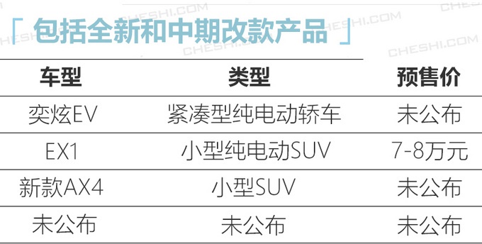 吉利、长城后，又一个中国品牌逆袭了！4款新车曝光，最低只卖7万