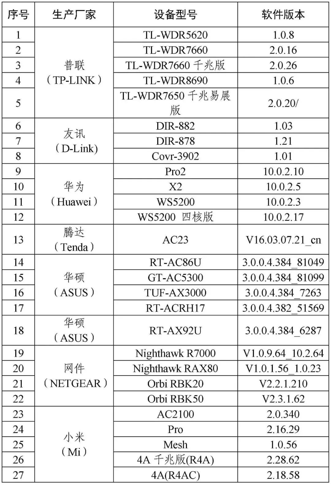 家用路由器排名排名_2020年9月国内家庭路由器市场占有率排行