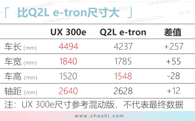 雷克萨斯UX纯电版明年4月上市 预计售价30万起