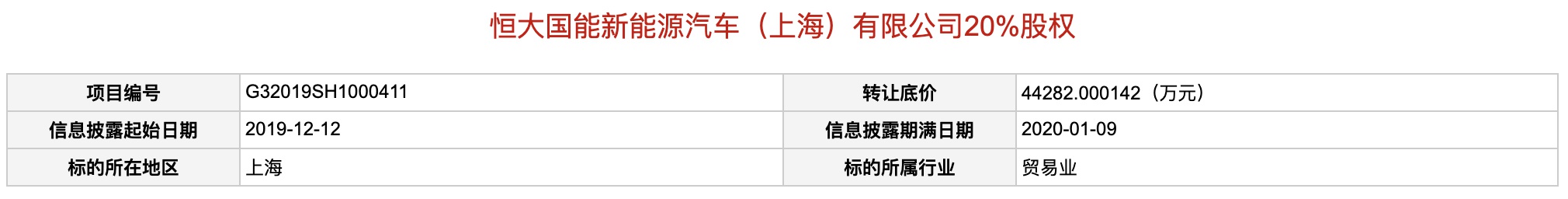 恒大新能源汽车子公司挂牌出售20%股权，转让底价4.4亿