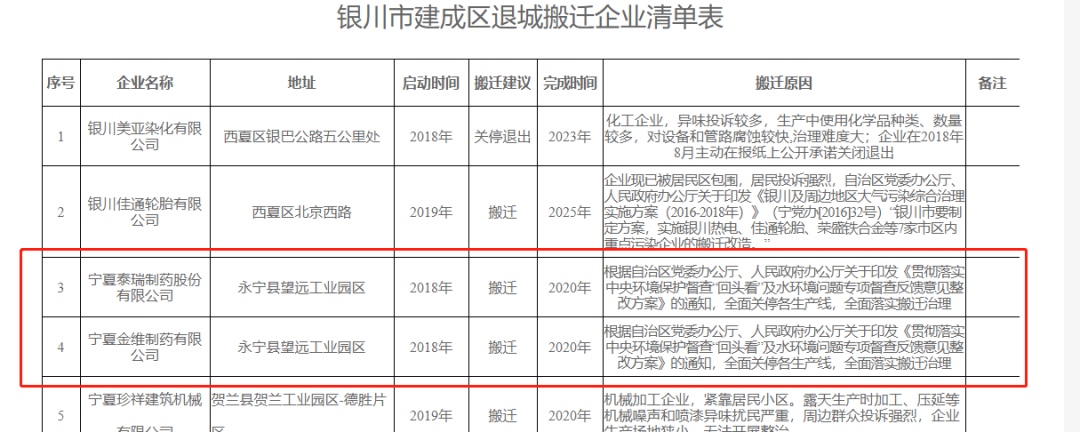 西夏区化工设备