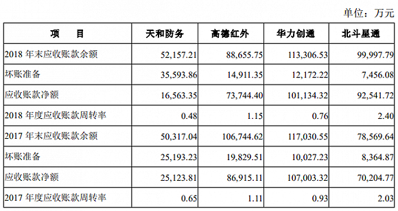 图片来源：天和防务5月29日公告