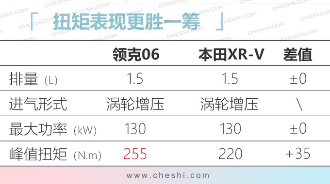 10万出头买小型SUV，除了XR-V/缤智，这里还有新选择！