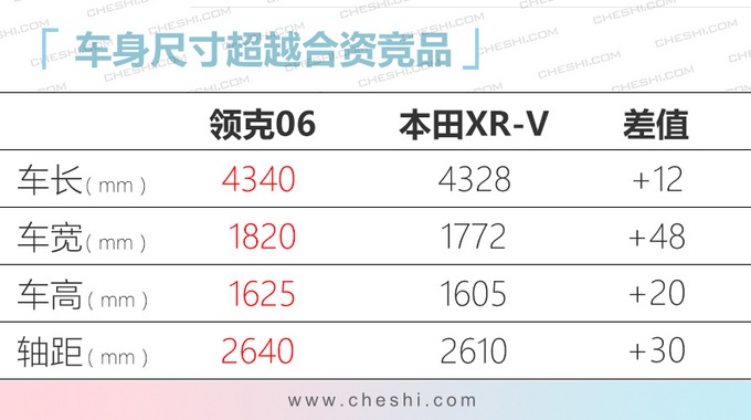 10万出头买小型SUV，除了XR-V/缤智，这里还有新选择！