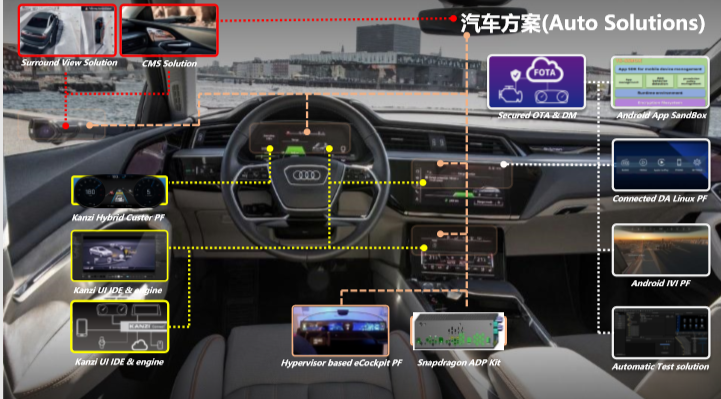 中科创达推出turbox auto平台,背后蕴藏智能座舱如何走向标准化?