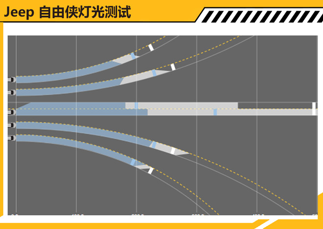 Jeep自由侠碰撞测试解析 乘员保护充分