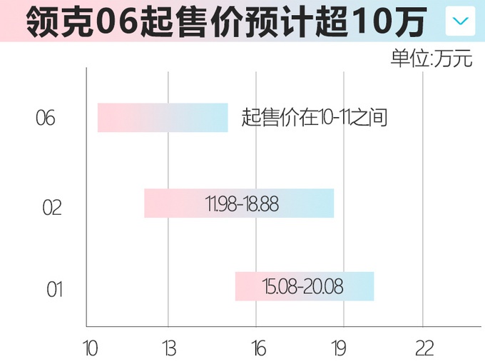 10万出头买小型SUV，除了XR-V/缤智，这里还有新选择！