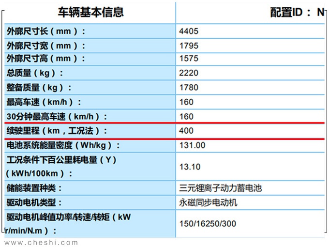 丰田要国产10款全新车！这动力国内首次用，SUV看了颜值就想入手