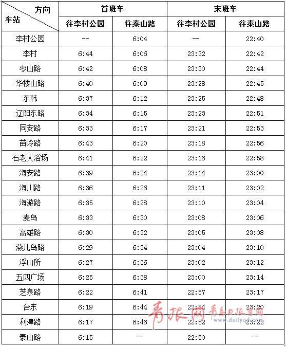 青岛地铁2号线西段下周一正式通车,青岛西站也要有始发列车了