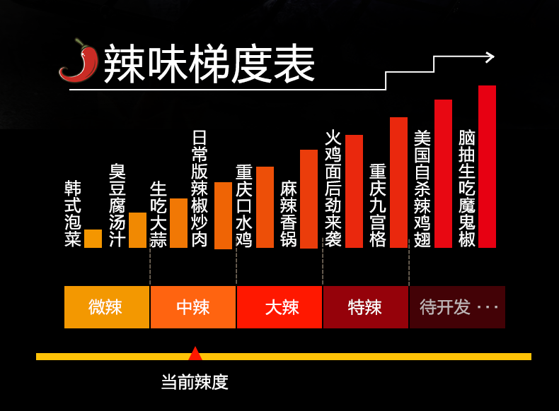 好吃到停不下来香辣纯鱿鱼须20包147元双重优惠