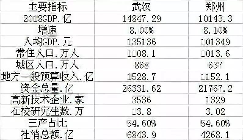 武汉市人口下滑_武汉市人口密度分布图