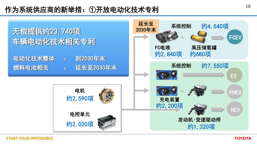 丰田亮出新王牌！ 明年拉开电动战大幕