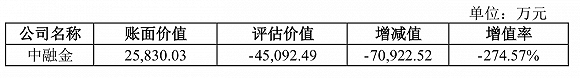 图片来源：奥马电器公告