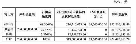 图片来源：奥马电器公告