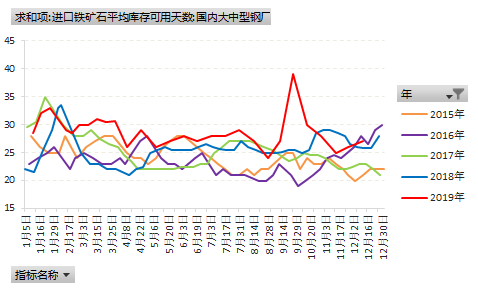 螺纹需求还能支撑到几时?