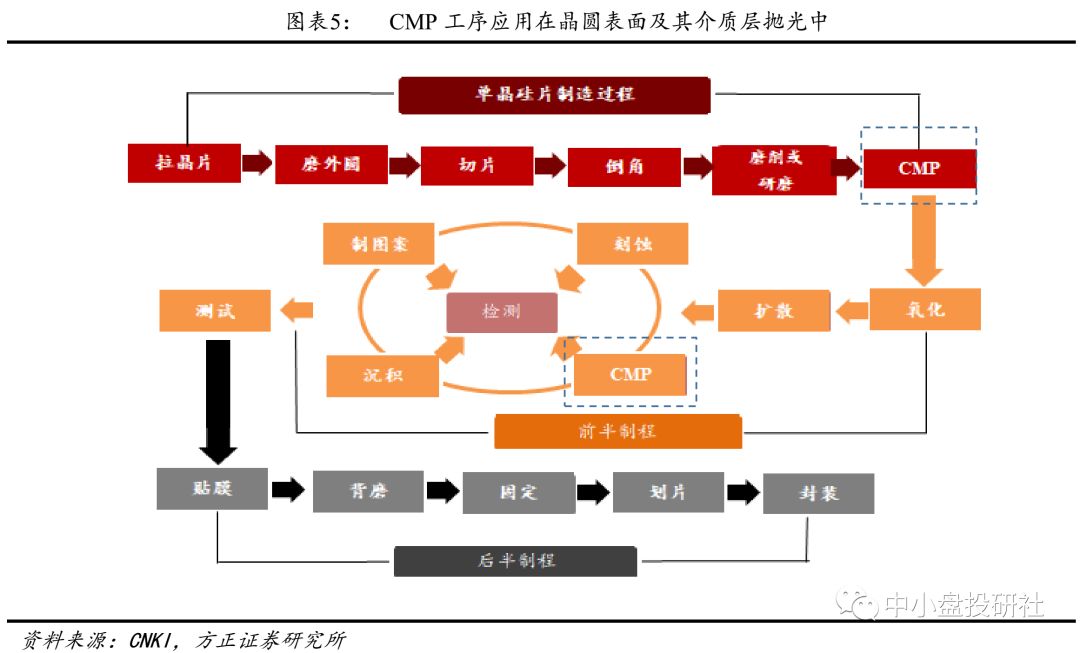 安集：CMP抛光液（芯片国产化）_手机新浪网