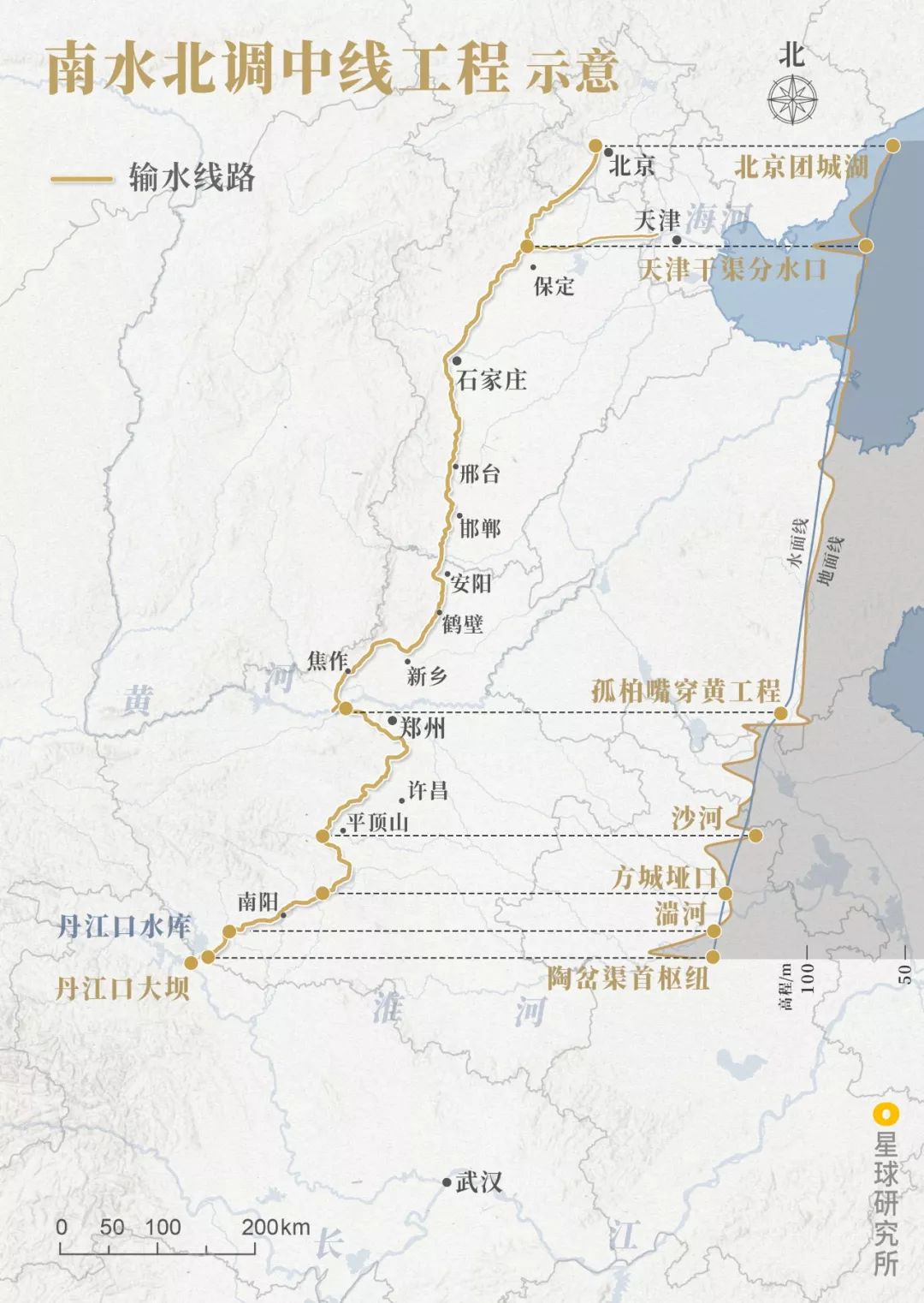 南水北调究竟有多强