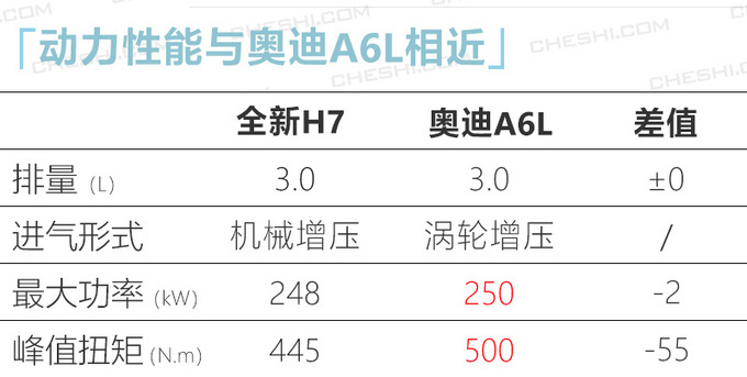 红旗版“劳斯莱斯”实拍！3.0T+6缸发动机，比BBA开着更有面？