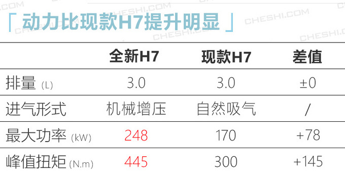 红旗版“劳斯莱斯”实拍！3.0T+6缸发动机，比BBA开着更有面？