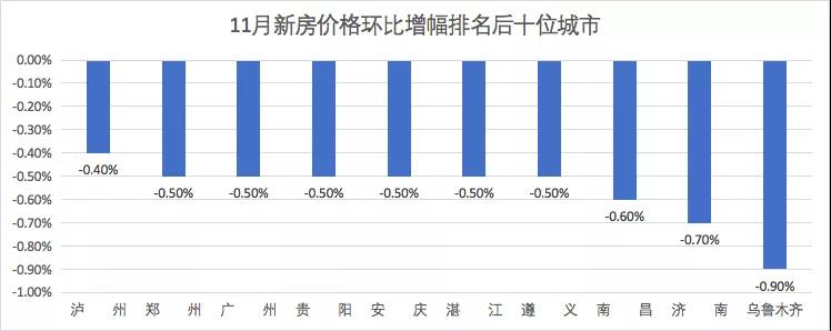 数据来源：国家统计局，制图：中证君