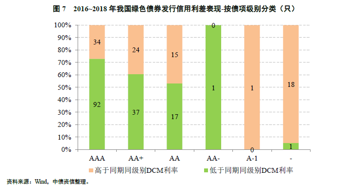 进出口银行成功发行100亿元债券支持绿色和外贸发展