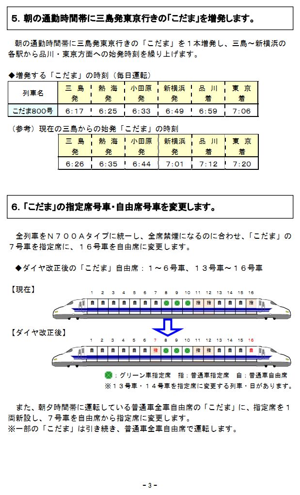 明年3月日本东海道新干线将把全部列车统一为最高速度285km/h的n700