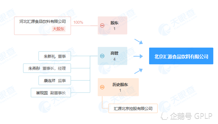 汇源果汁榨干记卖身可口可乐失败后连续6年亏损负债110亿