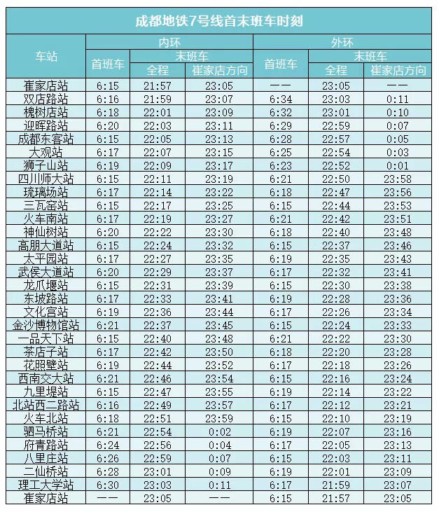 12月18日起,成都地鐵開跑新版運行圖!還有5號線,10號線二期