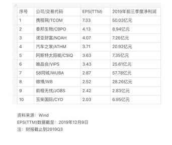中概股排行_2021上半年美股涨跌排行榜上半年中概股涨跌幅Top10