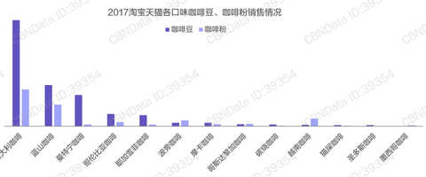 星巴克咖啡苦度排行_星巴克咖啡价格“苦”了中国人
