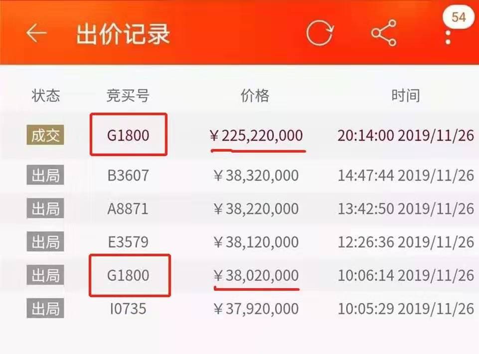  涉案房产以2.2522亿元的价格拍出。法院供图