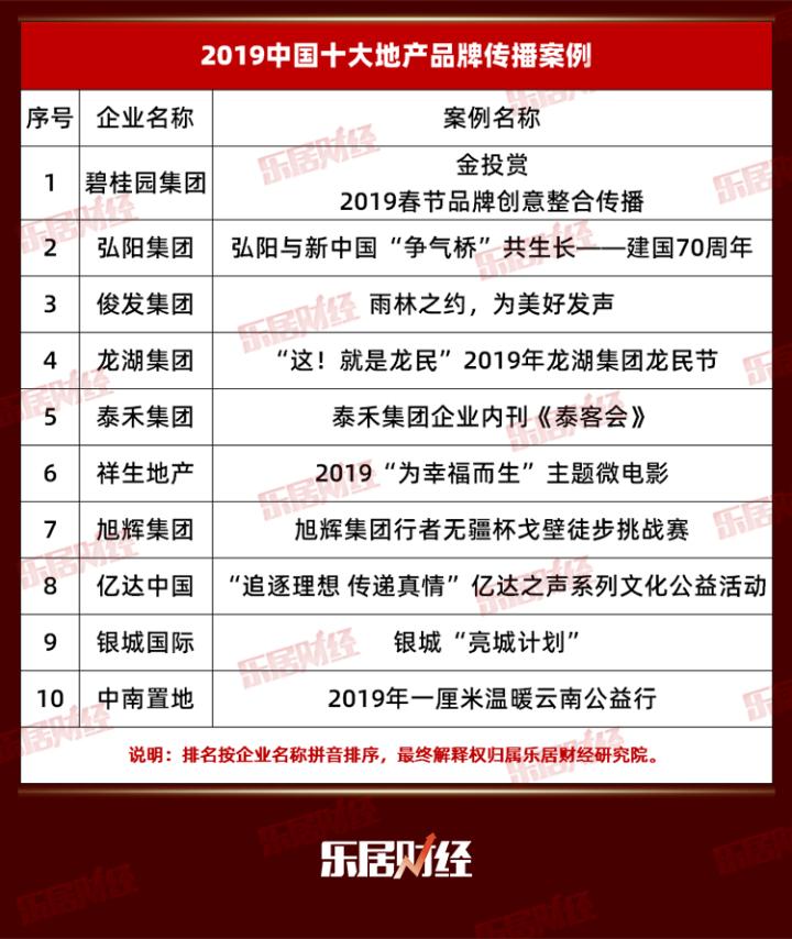 旭辉集团荣获 19中国十大地产品牌传播案例 大奖 地产 新浪财经 新浪网