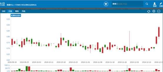 行情来源：智通财经