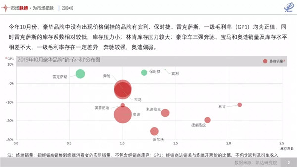 豪华车市场只是看上去很美：市场份额首破一成但严重价格倒挂